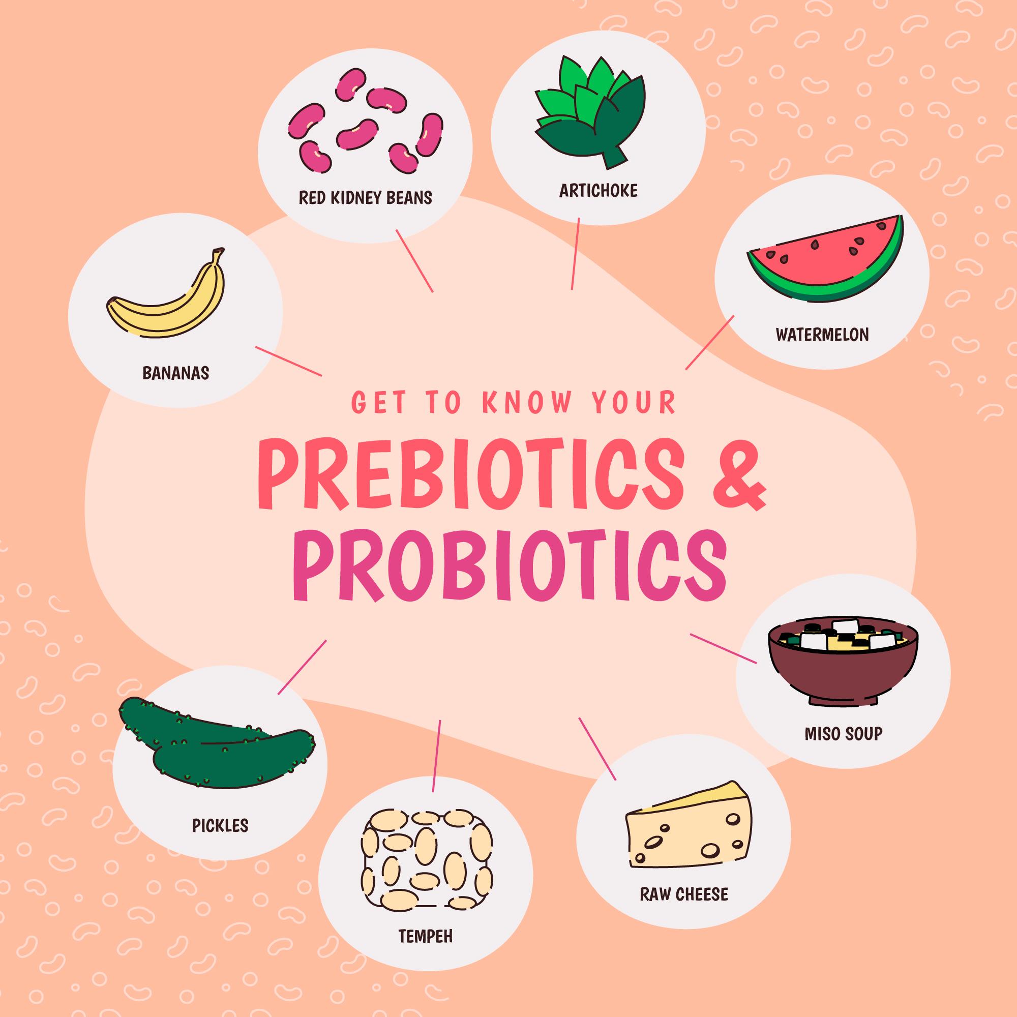 Prebiotics vs. Probiotics: Understanding the Difference and Benefits for Gut Health.